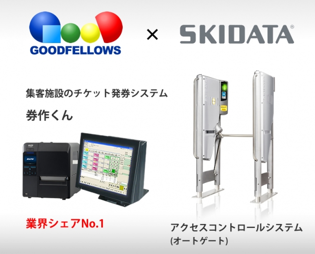 【グッドフェローズ×SKIDATA】発券システムとオートゲートの連携