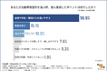 【自動車教習所に通学したことのある1,047名に調査】料金の安さで選んだ結果…転校率が高くなる！？「安さ」と「満足度」のリアルな関係
