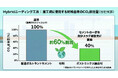 業界初、建築の土台から脱炭素を加速。三谷セキサン「Hybridニーディング工法」が進化