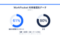 副業サービス「WorkPocket」、利用者属性データを公開　61%が副業未経験からスタート、80%が女性
