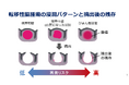 転移性脳腫瘍に対する光線力学的療法の有効性を評価する第II相臨床試験を先進医療Bで開始