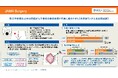 直腸がんの術後癒着抑制に粉末型癒着防止材SI-449が有効であることを確認　無処置群と比較し癒着発生率を93％から45％に低減