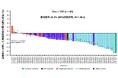 HER2陽性進行胃・食道接合部腺がんに対するエボルパセプト＋トラスツズマブ＋ラムシルマブ＋パクリタキセル併用療法が有効な可能性