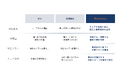 学生の声から生まれた、受験者に“寄り添いすぎた”TOEFL ITP対策ツールを提供開始