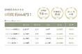 剥離あり・剥離なしを選べるハイブリッドハーブピーリング『HERBCELL』誕生。顔からボディまで幅広い美容ニーズに対応。