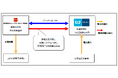 東京メトロとEREがバーチャルPPAを締結、国内鉄道会社で初めて蓄電池併設型太陽光発電を活用
