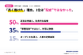 障害のある社員が「長く働き続けられた」理由、1位は"配慮"ではなかった。身体障害当事者エージェントが、一般企業でフルタイム就業する30名に聞いた"定着の本音"を公開。障害者転職エージェントハッピー調査