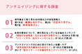 アンチエイジングに興味・関心のある男女308名に調査!「実年齢より若く見える40歳以上の女性芸能人ランキング」第1位は綾瀬はるかさん