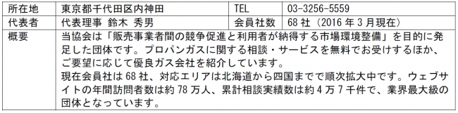 電力だけじゃない 春から家計を総点検 プロパンガス料金の見直しで 大幅節約 を実現 一般社団法人プロパンガス料金消費者協会のプレスリリース