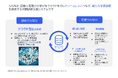 企業研修DXツール「NAiN」が、特許技術を基盤とした「3つのAI機能」を新たに搭載