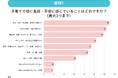 物価高×情報過多で、子育て世帯の買い物は「二段構え」に。SNSで絞り、リアルで決める新しい購買行動。体験後、約9割が購買へ
