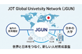 国内外の大学・教育機関を結ぶ『JOT Global University Network 100（JGUN）』始動　国内15大学、海外10大学の参画募集開始