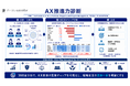 AI活用が組織に定着しない課題に着目 パーソル総研、「AX推進力診断」を開始