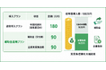 【地銀発スタートアップ】reLaysの内部通報SaaS「目安箱Anon」が『AI導入補助金』対象ツールに認定。