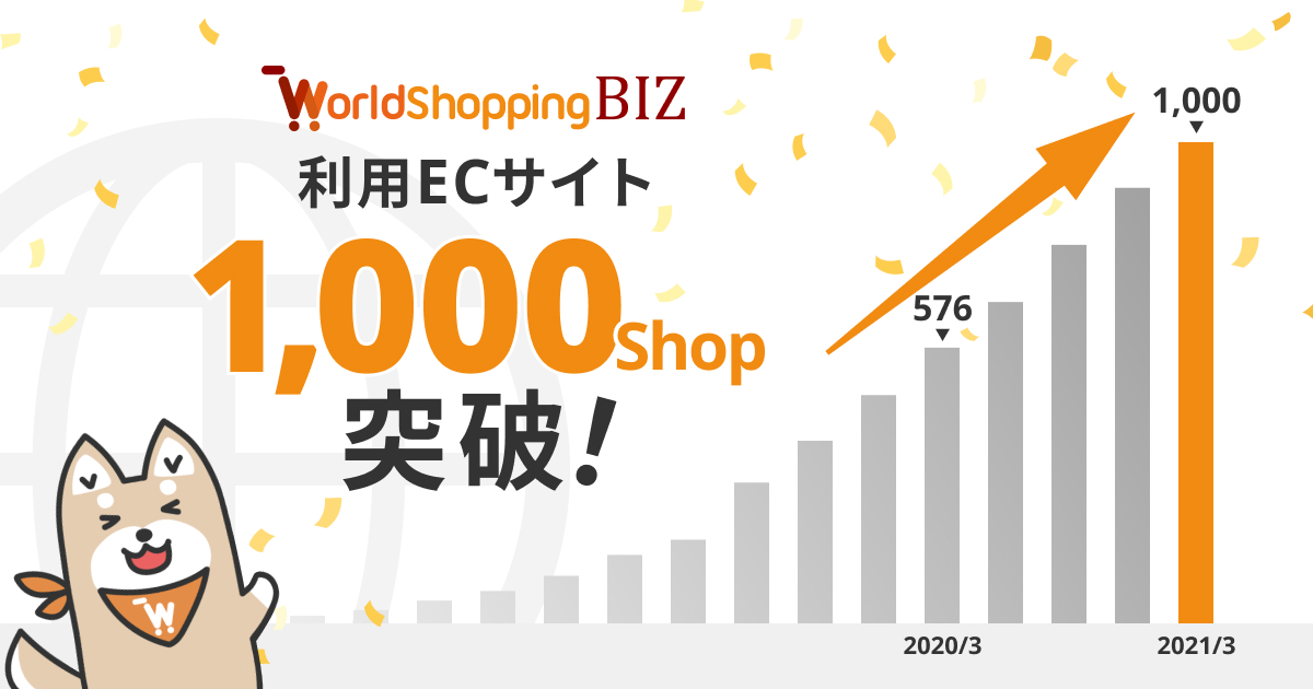 越境EC支援のジグザグ、「WorldShopping BIZ」利用ECサイト数1,000ショップ突破