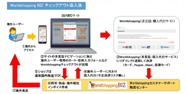 株式会社マンモスの Cune Online Store 越境ecサービス Worldshoppingbizチェックアウト 導入で 世界125ヶ国のユーザーが購入可能に ジグザグのプレスリリース