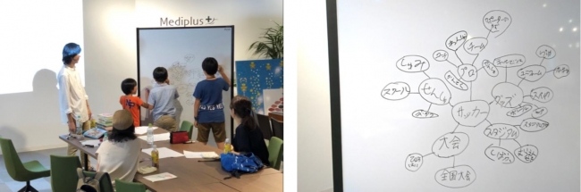 左：講師はメディプラス研究所のマーケティングディレクターが担当　右：「サッカー」をテーマに子どもたちが作ったマインドマップ