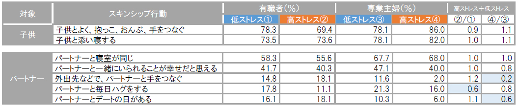 8月9日 ハグ の日 家族との スキンシップ でオキシトシン活性 株式会社メディプラスのプレスリリース