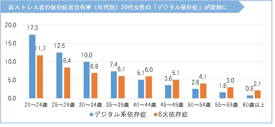 絶品】 スマホ依存が脳を傷つける デジタルドラッグの罠 zppsu.edu.ph