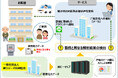 ビーマップの見守りサービス「おうちモニタ」の展開に向け、電力データとAIの連携による見守りサービスの実証実験を開始