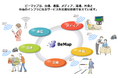 インド学生インターンを正社員として来秋採用