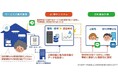 あんしん保証株式会社との提携により、保証会社を通じた「おうちモニタ」利用料金お支払の取り扱いを開始