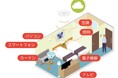 日本初、人の動きを電波で検出するWi-Fi7センシング機能を搭載したHUAWEI社製APを発売 & データセンター構築