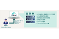 Wi-Fiセンシングを活用したクラウドサービス「BCloud(ビークラウド)with Wi-Fiセンシング」を開始