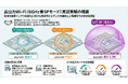 最大3.2Wの高出力Wi-Fiによる工場無線通信の実証実験を実施