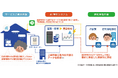 見守りサービス「おうちモニタ」、CATVを通じて販路拡大へ