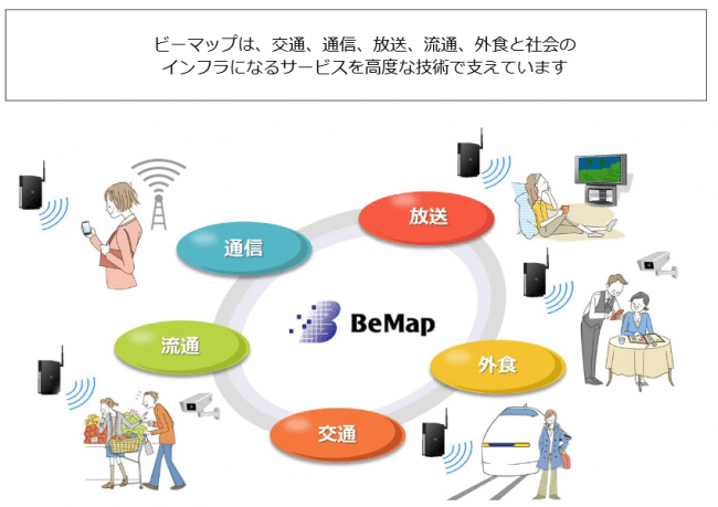 ーマップは、交通、通信、放送、流通、外食と社会のインフラになるサービスを高度な技術で支えています