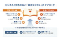 【物語×図解】企業理念や顧客体験を10ページの絵本で伝える新サービスを開始