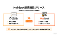予約管理システム部「山田太郎」HubSpot連携サービスの提供を開始