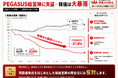 Be Brave株式会社、株式会社PEGASUSの2026年5月13日付開示及び株価下落に関する当社見解を公表
