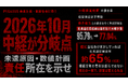 PEGASUS社長選任の賛成率、95.79％から77.04％へ低下ESG投資事業組合、次期中期経営計画を評価する5つの基準を通知