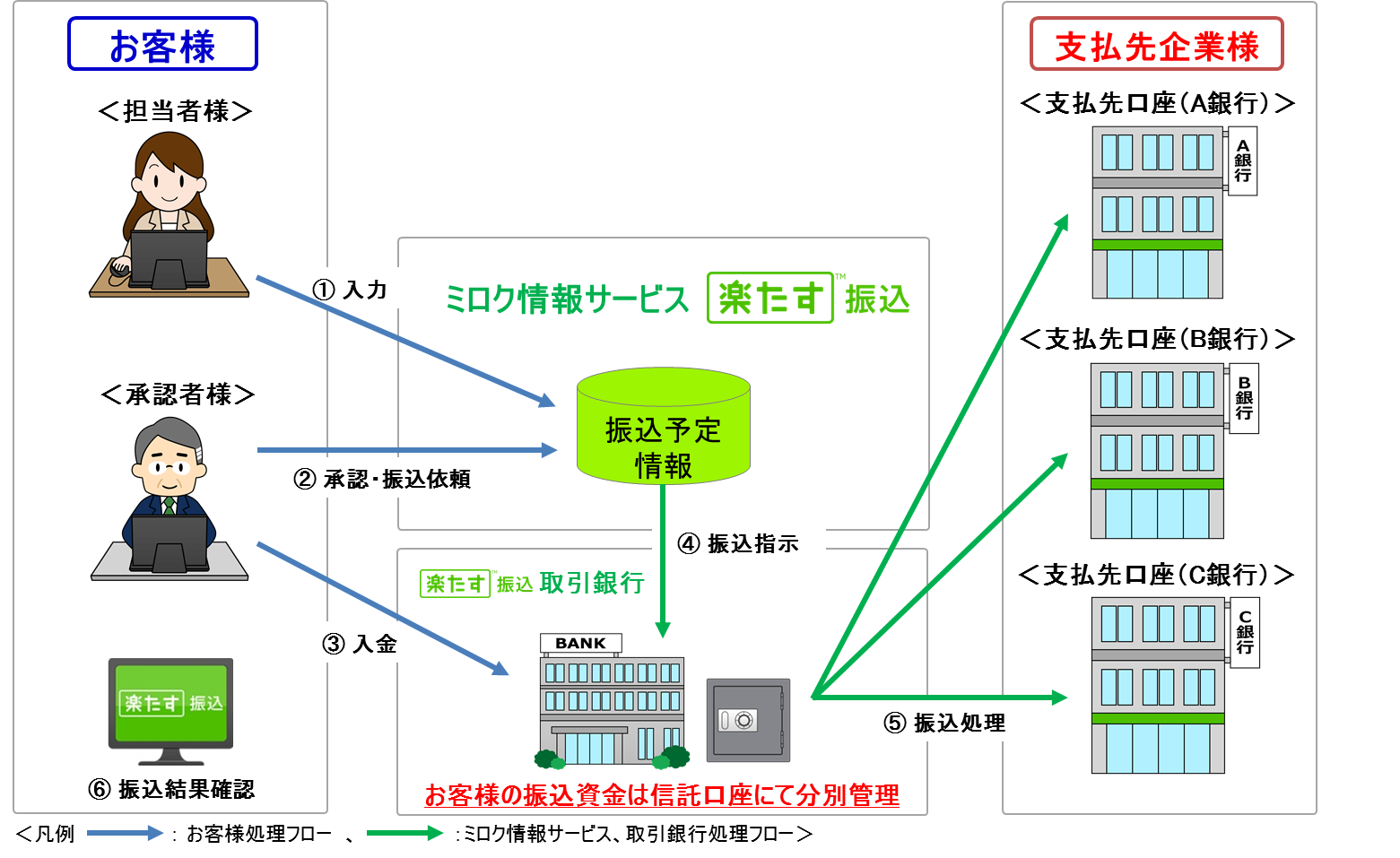 ミロク情報サービスがクレディセゾンとパートナー契約を締結 ｜株式会社ミロク情報サービスのプレスリリース