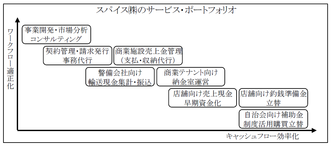 Mjsグループがセントラル警備保障の金融系子会社 スパイス 社の全株式を取得 株式会社ミロク情報サービスのプレスリリース