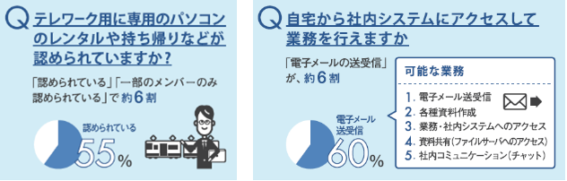 税理士・事業主など対象の「会計事務所白書2020年」テレワーク推進に関する意識調査