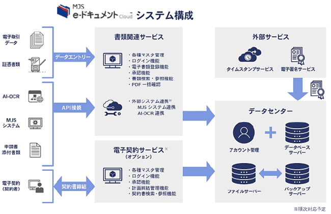 証憑書類をデータセンターで保存するクラウドサービス『MJS e