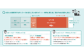「会計事務所白書2021年」会計事務所のDX促進や働き方に関する意識調査