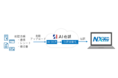 会計事務所向けERPシステム『ACELINK NX-Pro会計大将』、新機能「AI仕訳」「AI-OCR」を提供開始