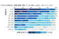 年商・経理担当者数別の実務課題など「中小企業の経理担当者の働き方&実務の困りごと実態調査」前編を公表