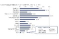 「中小企業の経理担当者の働き方&実務の困りごと実態調査」働く悩みとスキルアップ編を公表