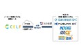 ミロク情報サービスの財務・会計システム5製品とノーコードの業務システム開発ツール『CELF』がAPI連携開始