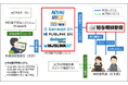 クラウド給与明細参照システム『Edge Tracker 給与明細参照』、「個人住民税特別徴収税額通知書」の従業員への配信に対応