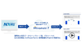 「Hirameki 7」の『経営分析プラス』に新機能を追加、生成AIが年次決算書から説明動画を自動生成する『AI年次レポート動画版』を搭載