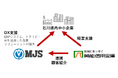 ミロク情報サービスと興能信用金庫が業務提携、石川県内中小企業のDX支援により地域活性化および震災復興を目指す