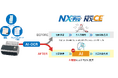 ミロク情報サービスの会計システム2製品において「AI-OCR入力」を機能強化、「AI仕訳類推」提供開始