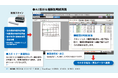 ミロク情報サービスの給与計算・年末調整システム2製品において、「AI-OCR入力」に対応