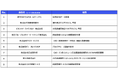 ミロク情報サービス参画のインボイスチェーン分科会において、流通BMS×トークン化預金、受発注から債権管理システムまでのデータ連携に基づく決済/消込自動化に向けた実証実験が成功
